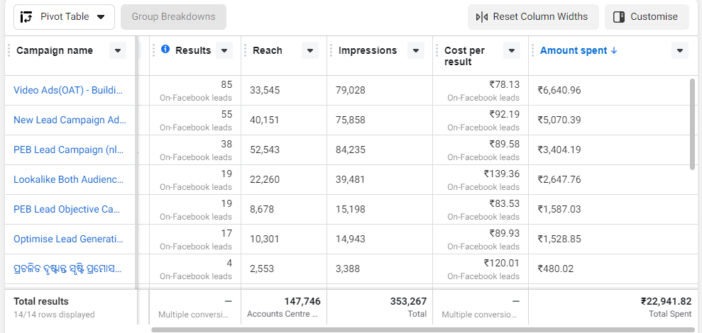 Lead Generation Report