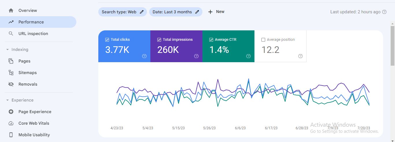 Search Console Report