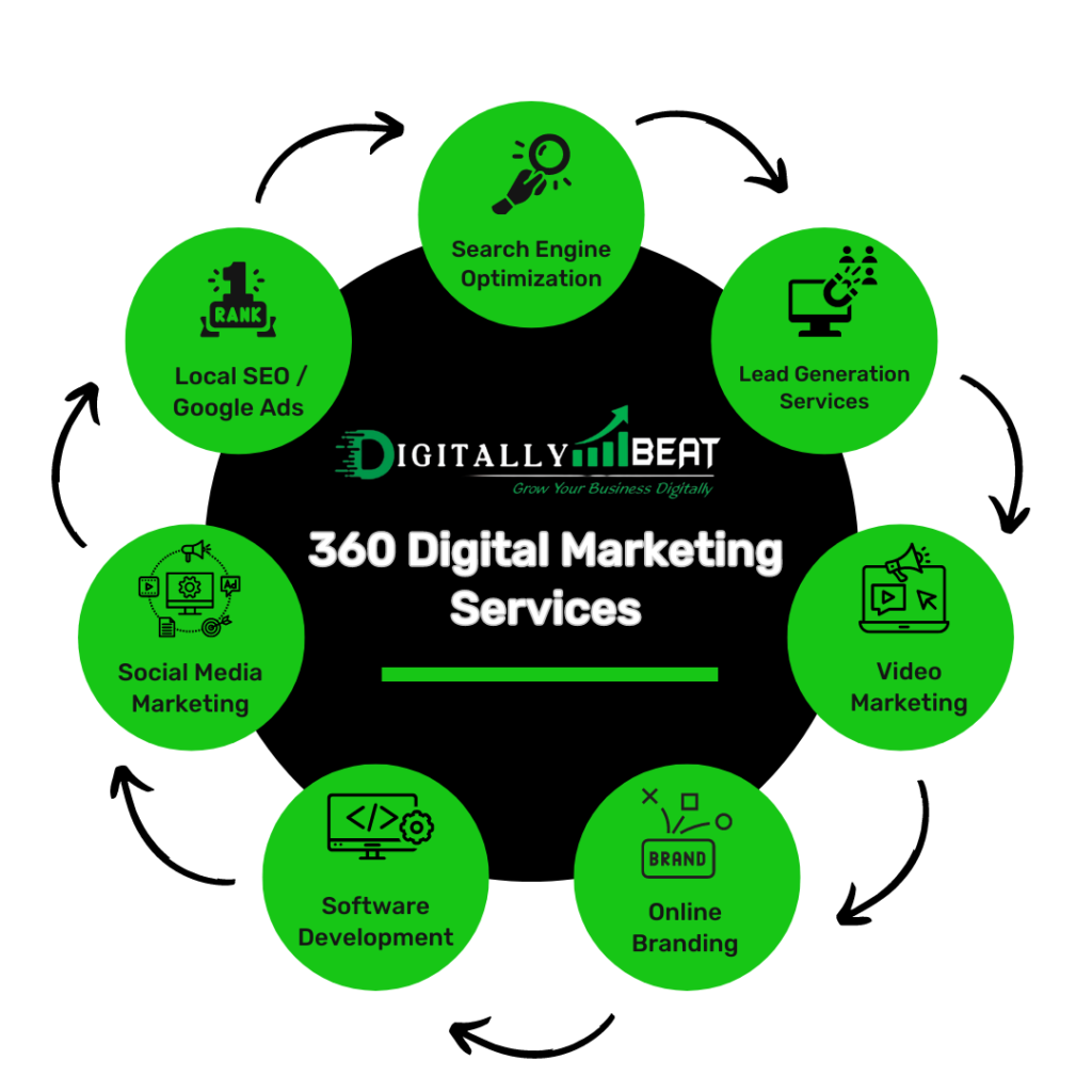 best digital marketing company in Bhubaneswar